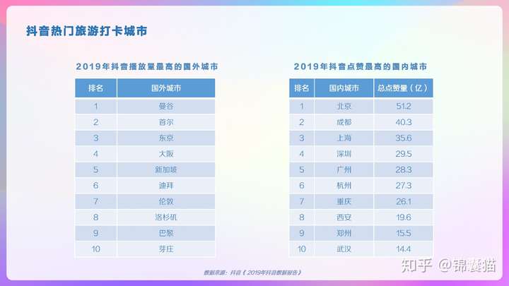 2020抖音用户画像分析