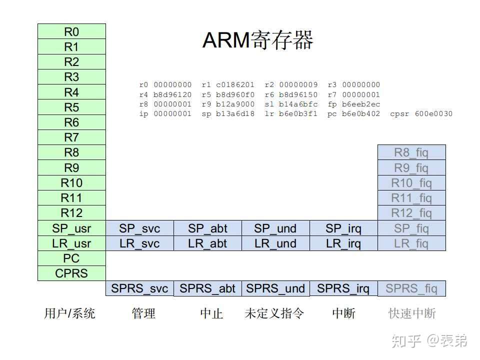 漫话性能 Cpu上下文切换 知乎