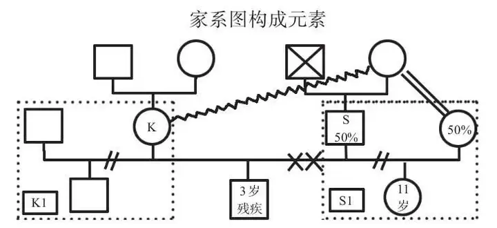 收藏家譜圖家系圖的製作技術