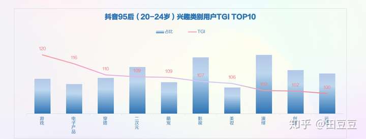 2020年抖音用户画像——垂直领域用户分析