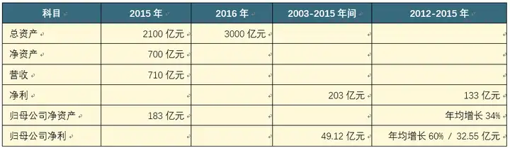 清华控股的发展和借鉴  （作者 丁敏 v2017.3.21）