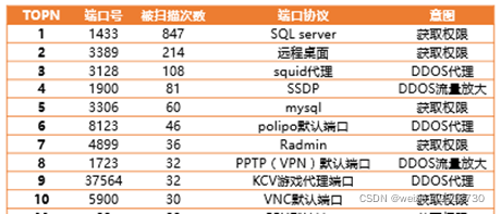 网络安全基础介绍插图4