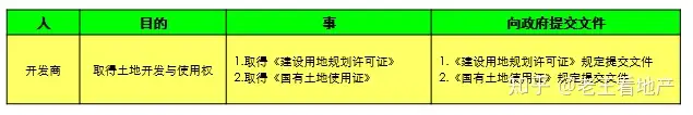 房产策划必备经典完美知识--开发流程篇（收藏备用）(图16)