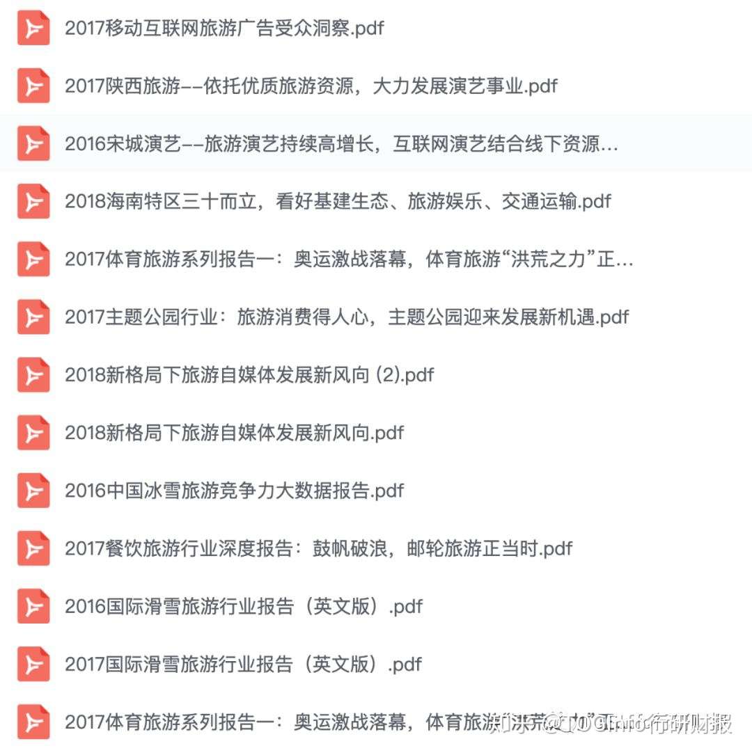 报告合集 旅游行业研究报告最新整理 一共236份 欢迎收藏 知乎