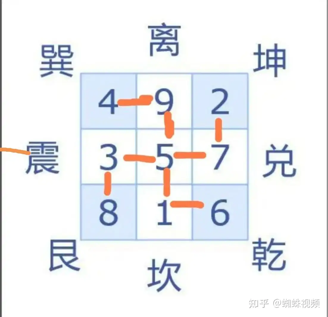 卍 字 意思