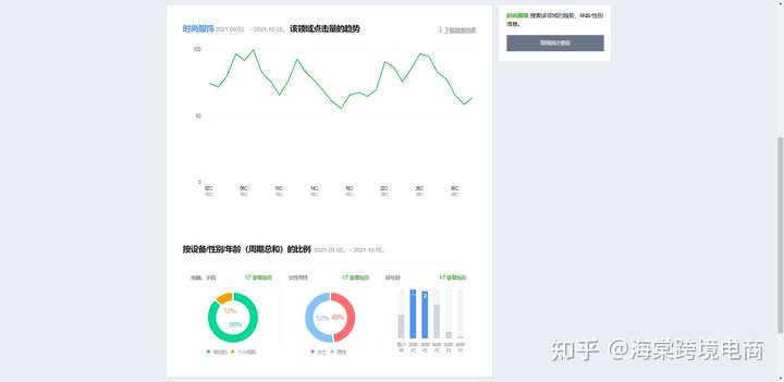 【实操教程】超级详细！Coupang运营高效率避雷工具