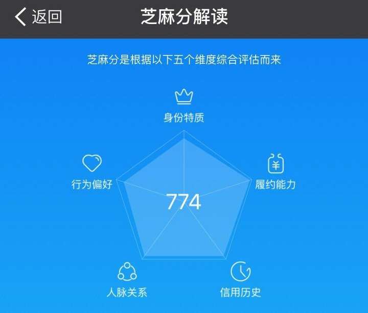 微信怎么赚钱（微信朋友圈广告投放收费标准）