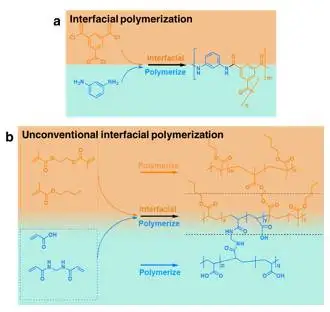 不一样的界面聚合连接两个相反的世界