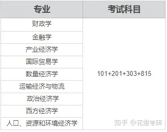 對外經濟貿易大學作為