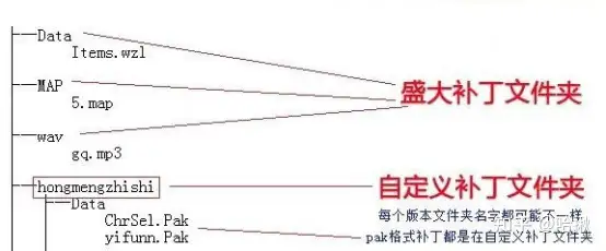 传奇补丁装到那个文件夹,传奇下载的补丁怎么放