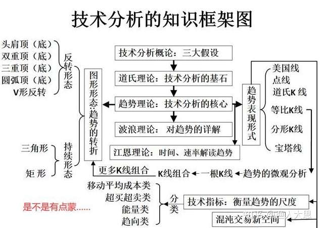 如何才能做好股票 知乎