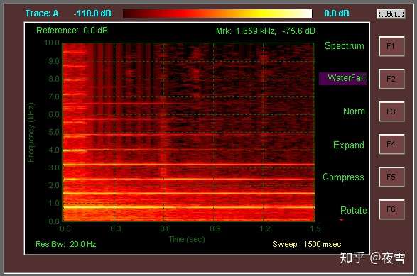 每个人都应该了解的音乐理论 知乎