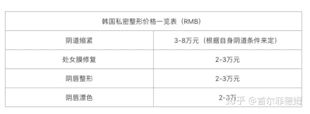 原創(chuàng)（韓國整容要花多少錢）韓國整容多少錢全臉，在韓國整容需要要多少錢人民幣?如何換錢?，95598怎么直接轉(zhuǎn)人工，