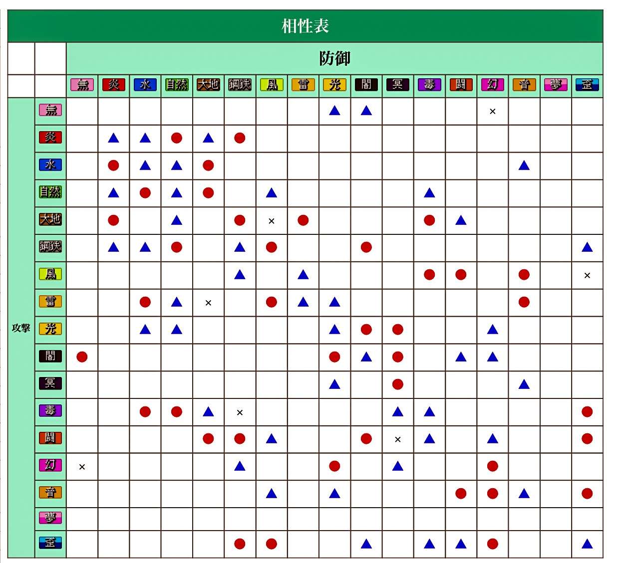 幻想人形演武属性特点简要分析 知乎