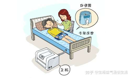 长期卧床的病人出现褥疮该怎么护理