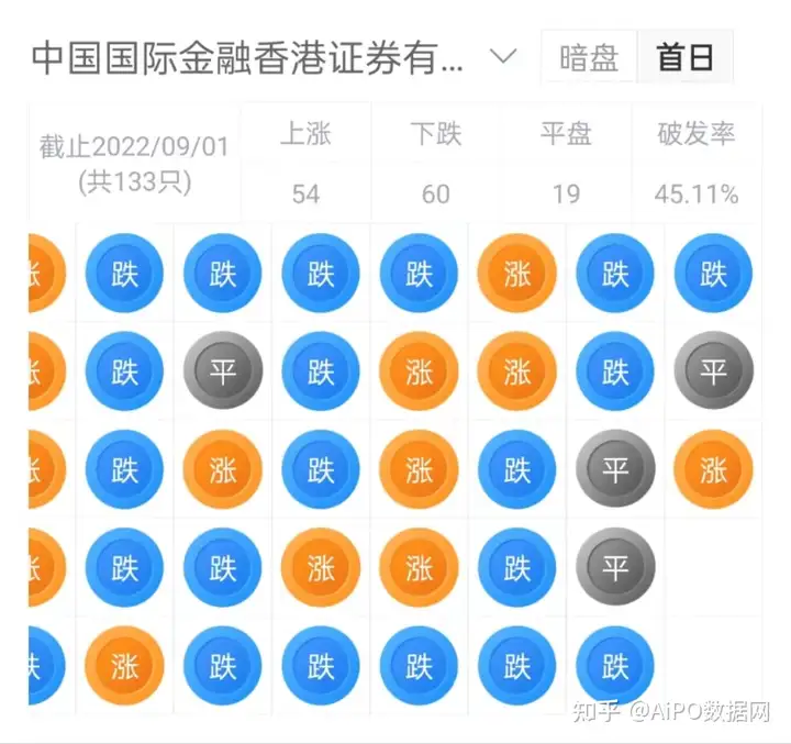 腾讯、IDG、高瓴入股的职业培训机构「粉笔科技」再次递表港交所
