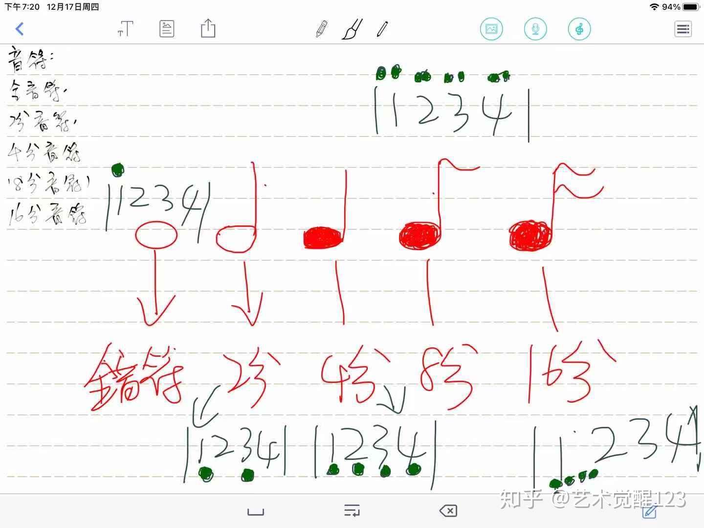 认识一下音符 吧 知乎