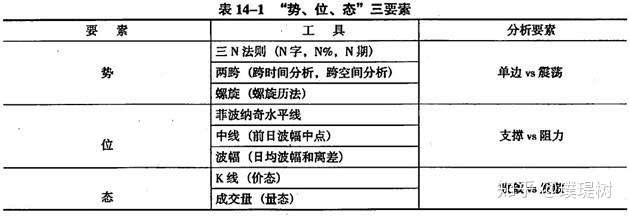 第四节以势位态分析以凯利公式计划以机械思