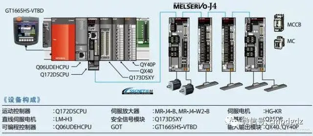 ベビーグッズも大集合 新品 安心保証 三菱電機 MITSUBISHI MELSEC-Q SSCNETIII H対応 モーションコントローラ  Q173DSCPU 6ヶ月安心保証
