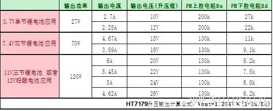 HT7179 12V升24V内置MOS大电流升压IC解决方案