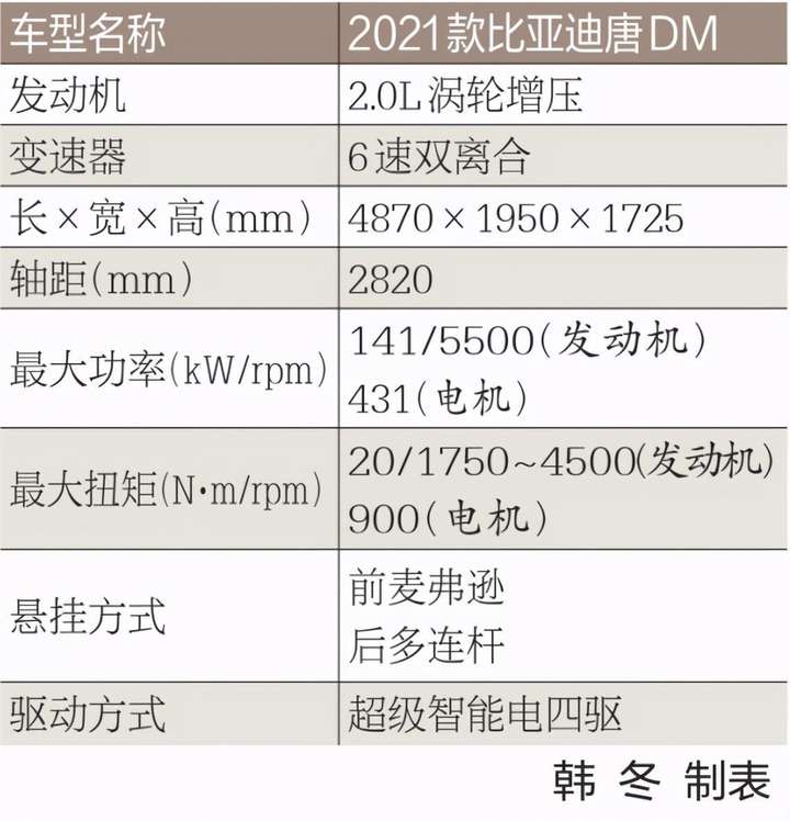 唐dm2021款混动参数图片