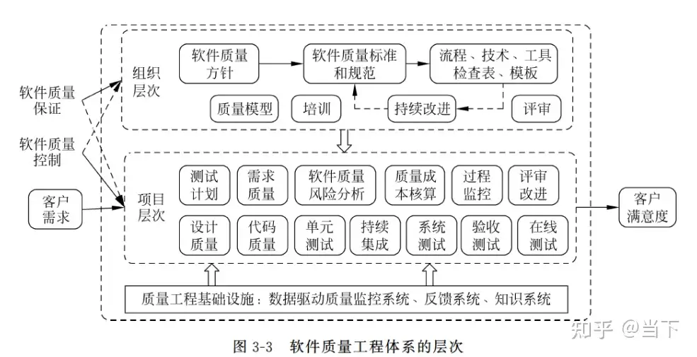 PyCharm中管理Python版本:团队协作与版本控制,保障代码质量和协作效率