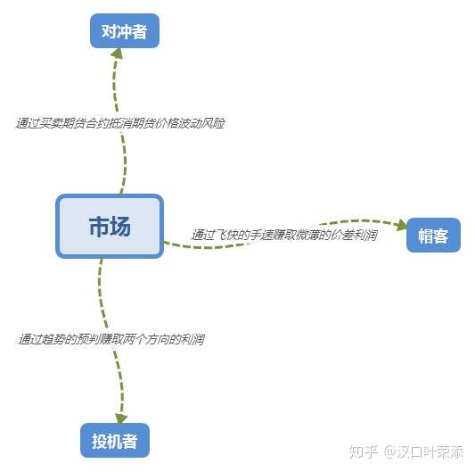 史上最详尽的海龟交易法则笔记