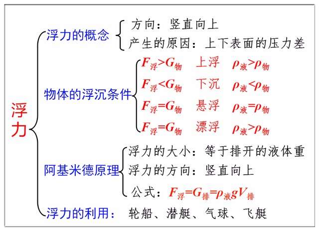中考物理最重要 题型千变万化到极致的一种题 半数学生掉陷阱 知乎