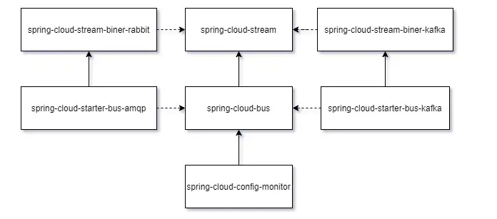 SpringCloudConfig配置刷新问题解决方法-永久免费的源码丞旭猿-丞旭猿