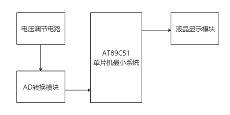 51單片機溫度測量在lcd1602顯示圖代碼問題歸納與覆盤