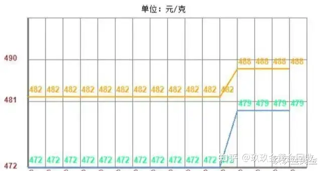 黄金价格今天多少钱一克（2021年8月27日）