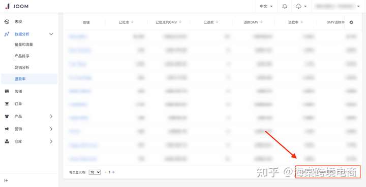 Joom数据分析模块解析指引