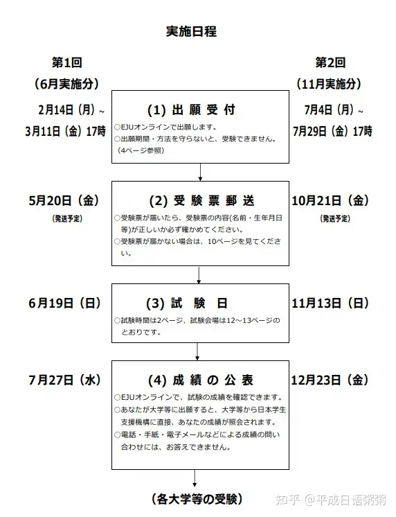 2022年6月EJU考试即将开始报名，内附网上自主报名攻略！ - 知乎