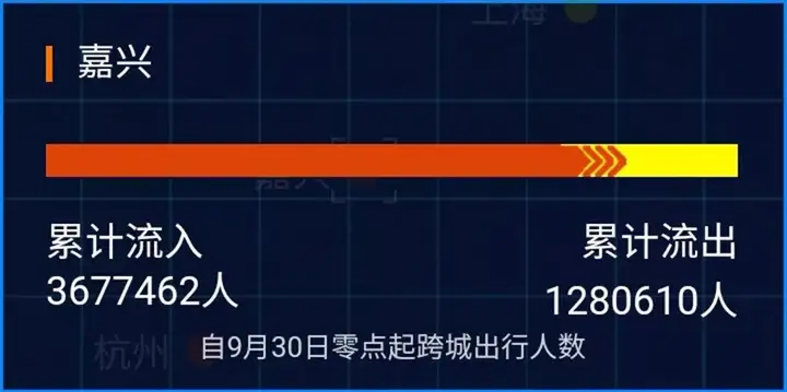 中秋国庆假期最挤城市排行榜（2020国庆旅游城市排行榜） 第22张