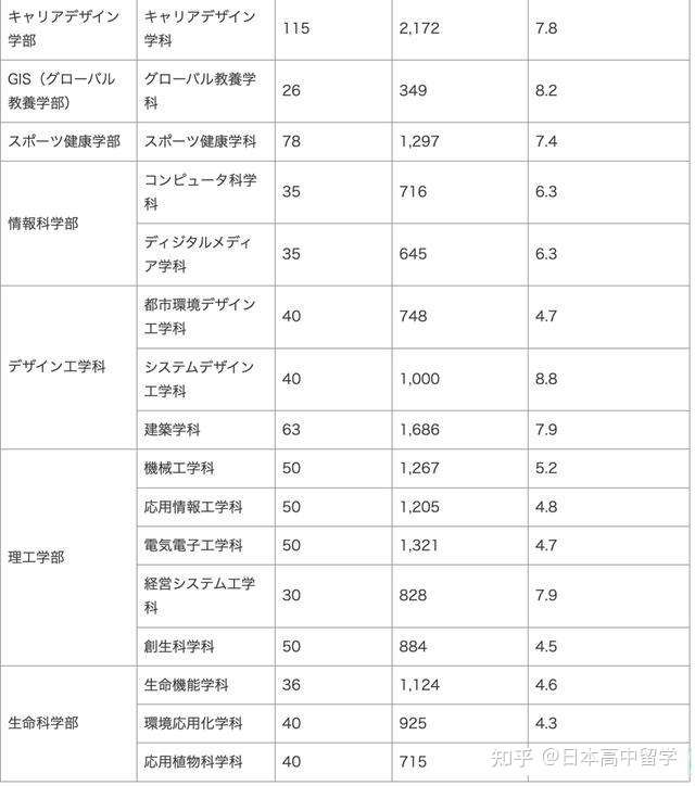 法政大学一般入试只用考一科目 知乎