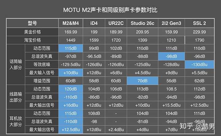 【酷男推荐】外置声卡推荐(各种用途)(干货)