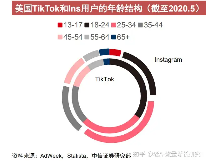 太瘋狂了（海外版抖音tiktok如何下載）抖音海外版tiktok怎么下載，Tiktok海外抖音國際版抖音詳細下載安裝教程及變現(xiàn)模式——小白0基礎(chǔ)出海，大尺度國模，