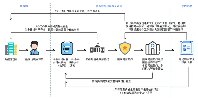 云恒制造：数据出境的安全合规思考