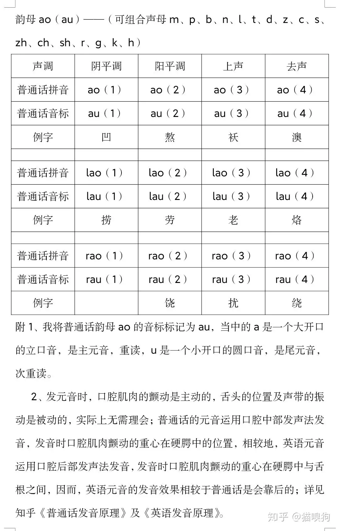 普通话发音教程 简洁版 23 韵母ao Au 知乎