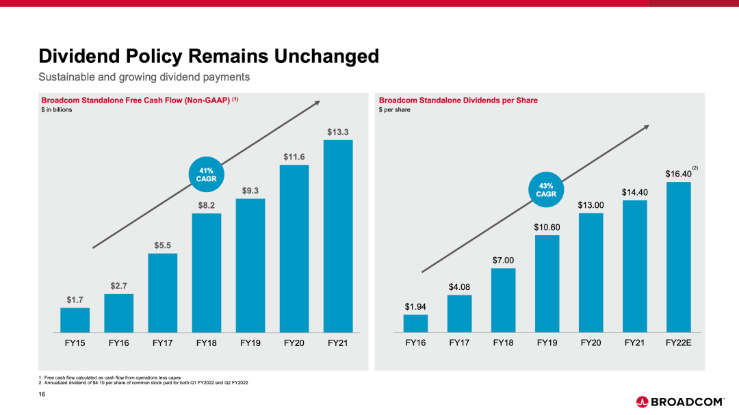 图片[15]-官宣：博通 610 亿美元收购 VMware-IDC系统交流芒竹圈子-芒竹博客