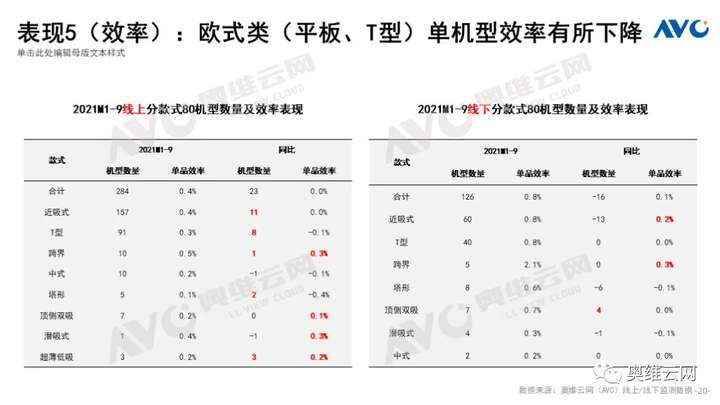 Q3厨电总结：周期伊始 轮转而破