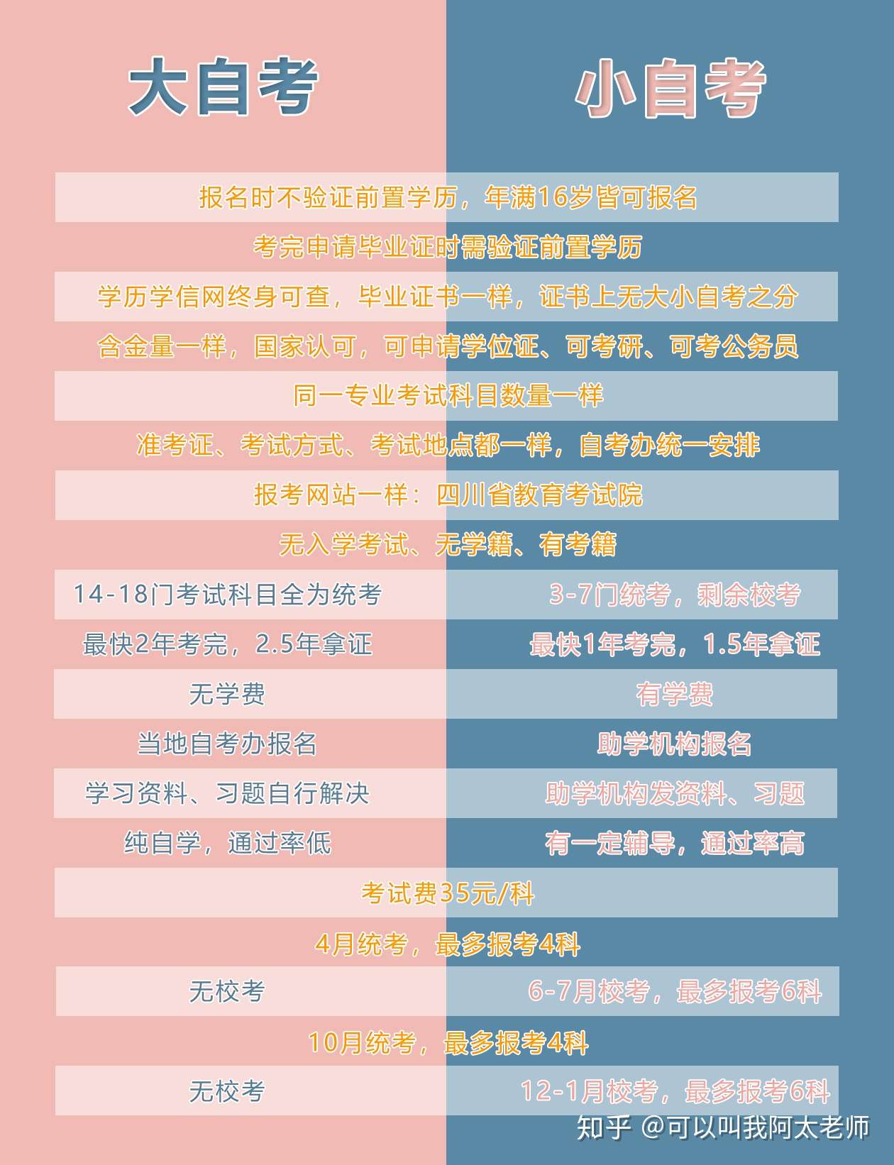 关于自考 你得知道 知乎
