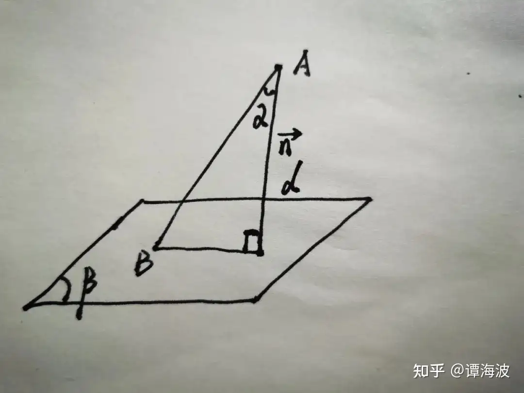 立体几何第16课 点到平面的距离 知乎