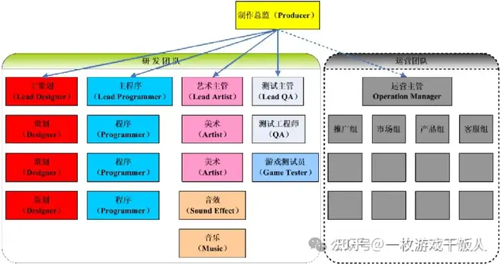 论策划在一个项目中的位置和作用