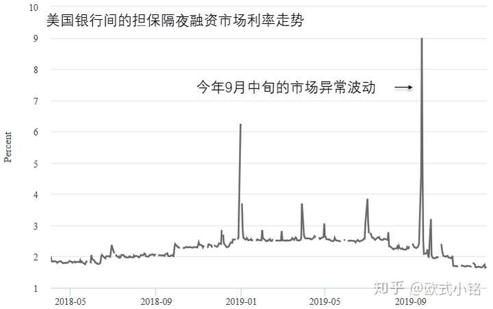 美联储为啥购买美债
