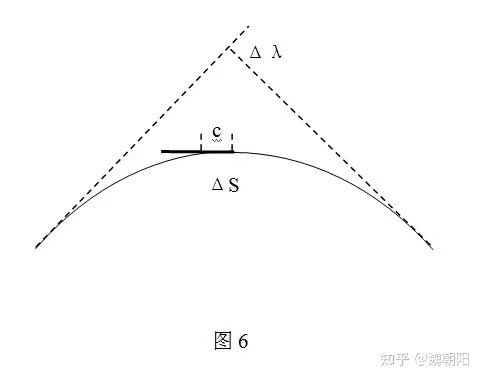 お見舞い 東京理化 扑翼非定常程度和ξ-γ空间理论- 撹拌翼 知乎 No5 軸