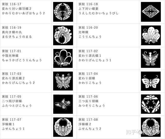 关于日本的家纹 你知道多少 知乎