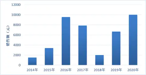 多种excel图表，九数云一键生成插图