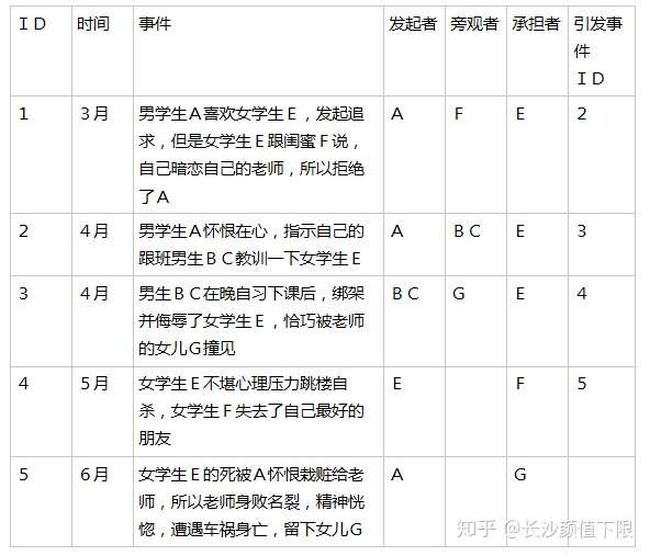 如何创作剧本杀?(六)-剧本杀复盘网