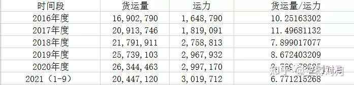 中远海控的涨跌困境和最低估值分析